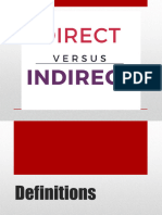 Direct and Indirect Speech Complete Guide