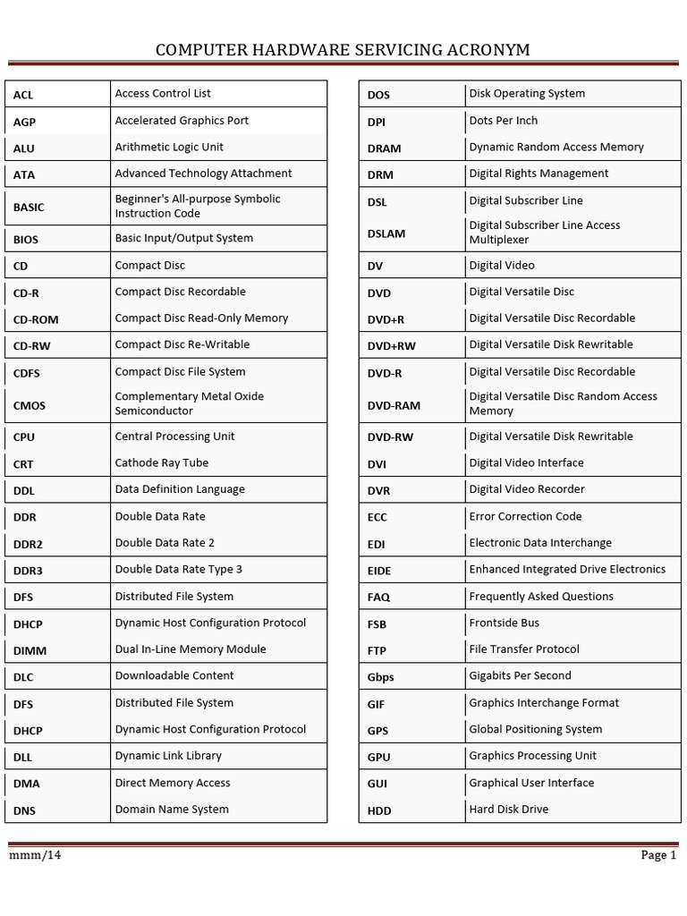 CSS Acronym Edited PDF Random Access Memory