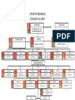 Struktur Organisasi SD Negeri 102 Lappa