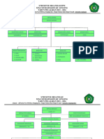 Struktur Organisasi MTS