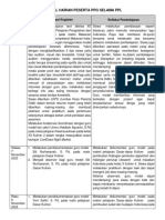01.05.6-B2-5 Unggah Jurnal Harian - Asistensi Mengajar PPL I - Retno Budiono-Pekan Ke-4