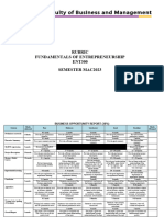 Ent300 Rubrics Mac2023