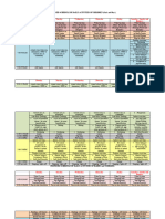 Proposed Schedule of Children