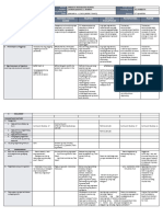 DLL All Subjects 1 q2 w7 d2