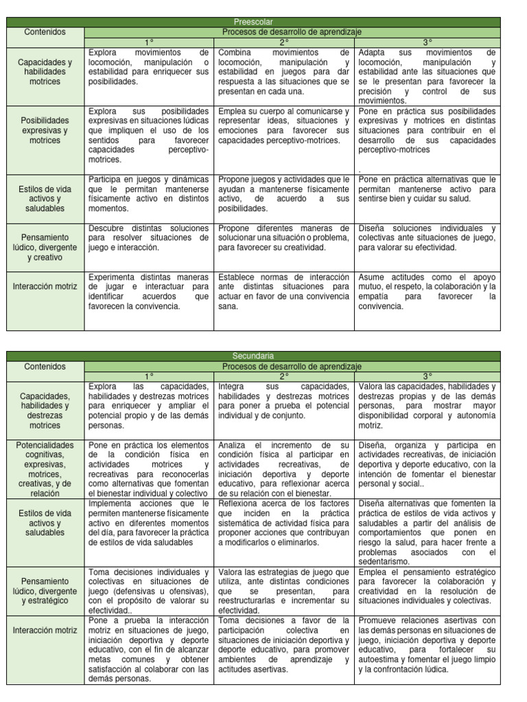 Contenidos Nem 2 Pdf Aprendizaje Creatividad