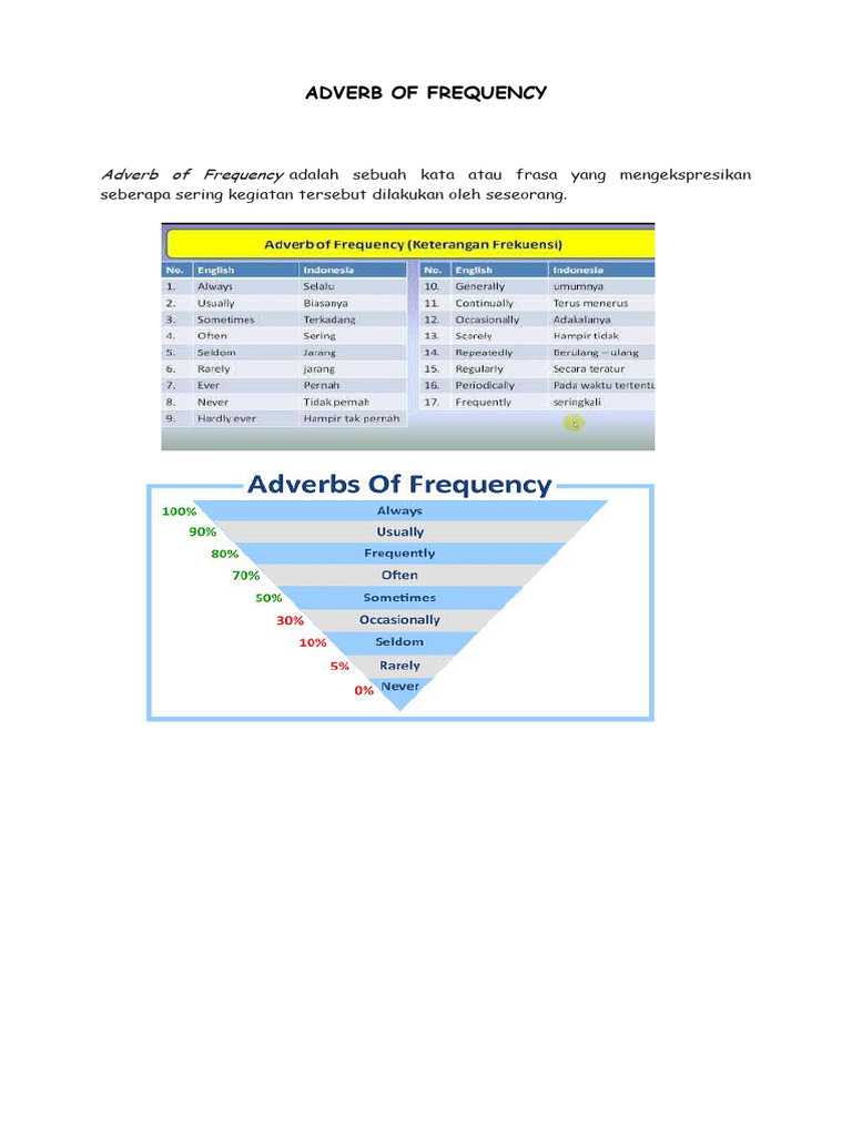 Adverb of FrequencyDegree PDF Adjective Grammar