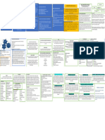 ¿Que Es La Administración de Medicamentos?