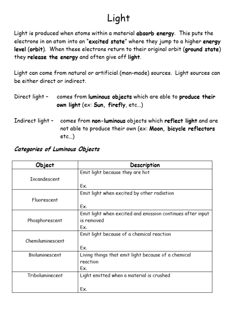 Optics Student Notes PDF Human Eye Eye