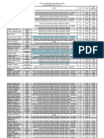 Batch Ring Order Summary 4th Yr Complete) For Posting