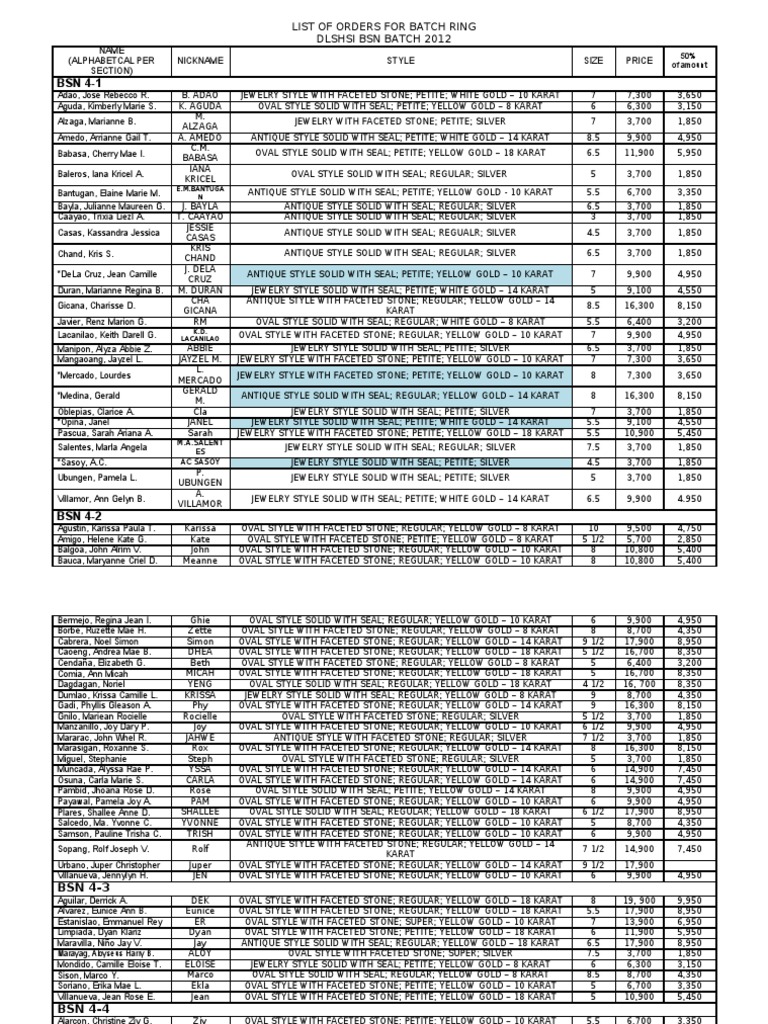 Batch Ring Order Summary 4th Yr Complete) For Posting | PDF | Fineness ...