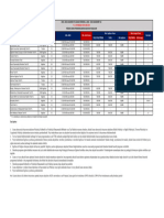Yuksek Lisans Programlari Basvuru Sartlari PDF