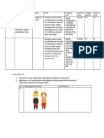 Soal Evaluasi + Kisi Kisi