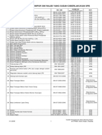 Daftar Sni Wajib (SPB)