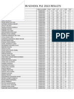 Silver Spoon School Ple 2022 Results