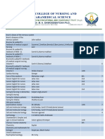 RDB College of Nursing and Paramedical Science: DR M A Dawoodbatcha PH D