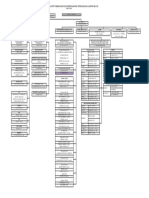 struktur organisasi 2022