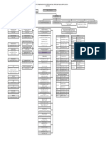 struktur organisasi 2022