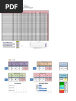 2021 SPM Item Analysis PPDPP