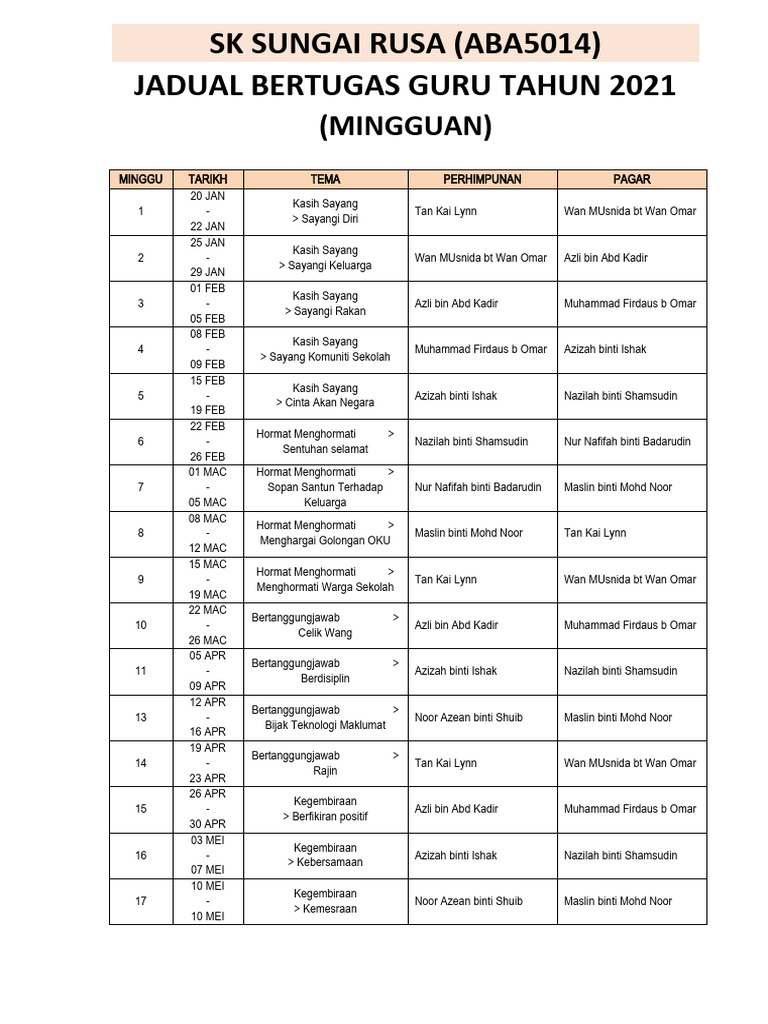 Jadual Bertugas Mingguan Guru Pdf