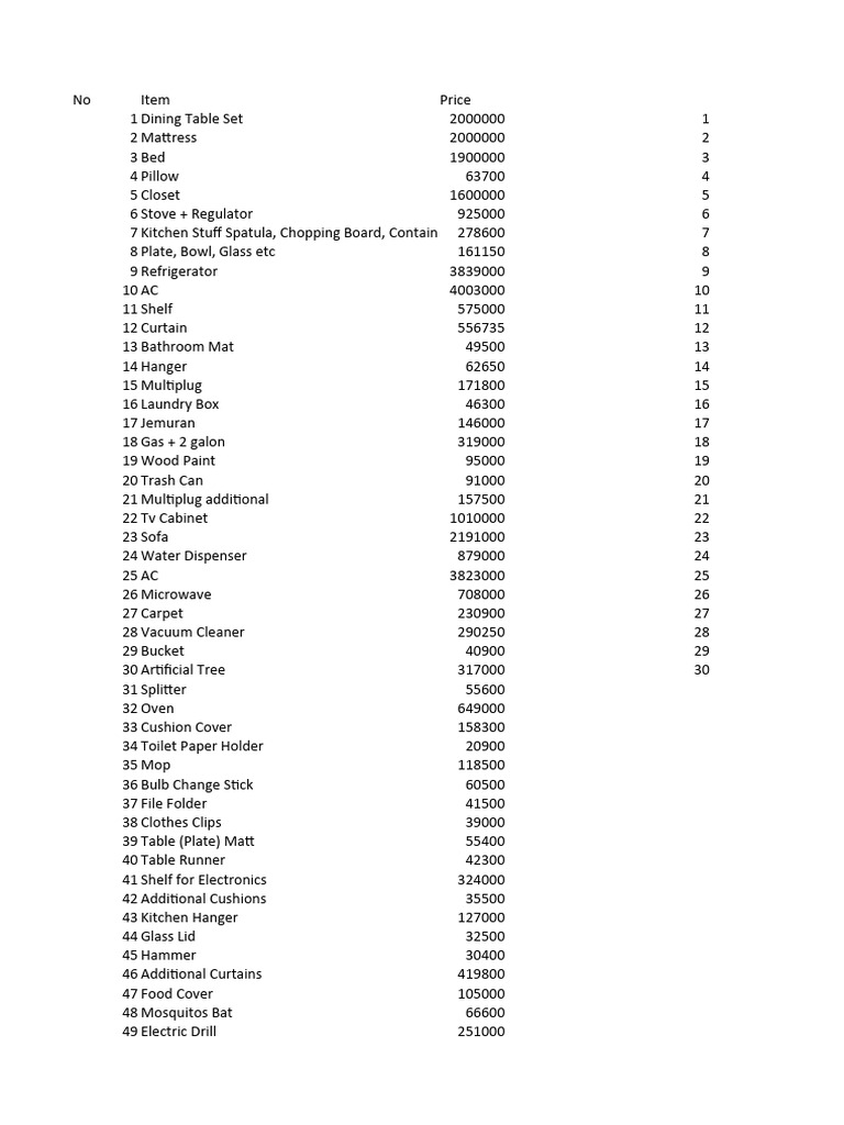 Furniture List PDF Kitchen Home