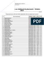 Resultats Concours Résidanat Pharmacie Octobre 2023