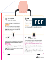 BVC Self Service Models Infographic