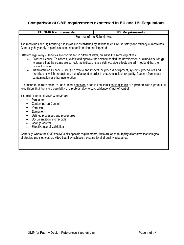 EU vs US GMP Requirements Comparison | PDF | Clinical Trial | Food And ...