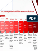 Diagrama Implementación InfoLink