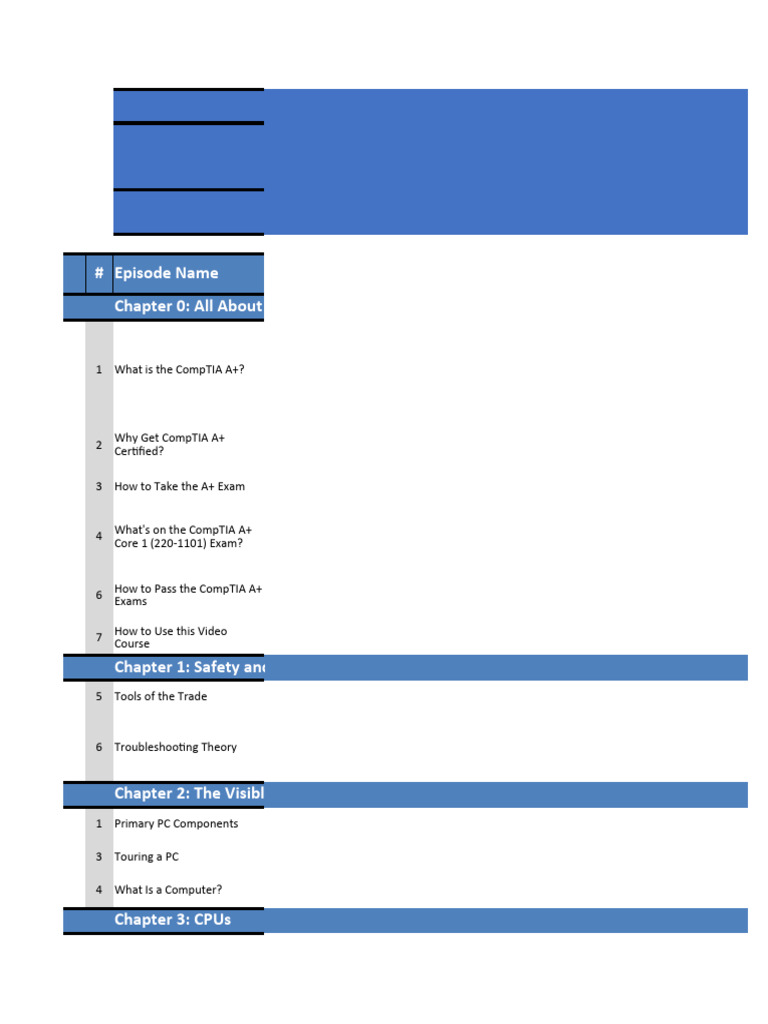 CompTIA A+ Core 1 Exam Overview | PDF | Internet Protocols | Computer ...