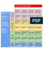 Cabinet Minister Rubric