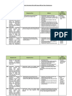 Analisis Keterkaitan KI Dan KD Dengan IPK Dan Materi Pembelajaran