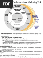 Chapter 1: The International Marketing Task: Price Product Promotion