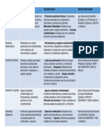 Cuadro Comparativo Jatsiri