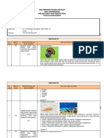 Kartu Soal Psas Ganjil Biologi X