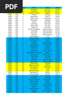 2021 Meet3 Results