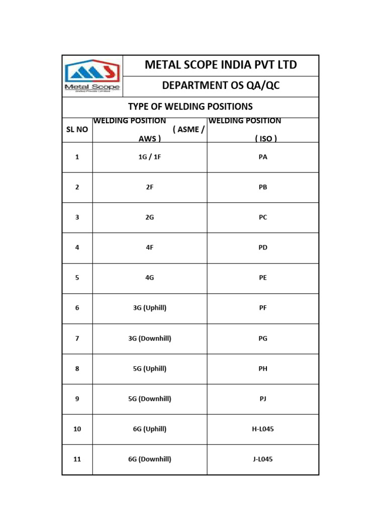 Welding Position PDF
