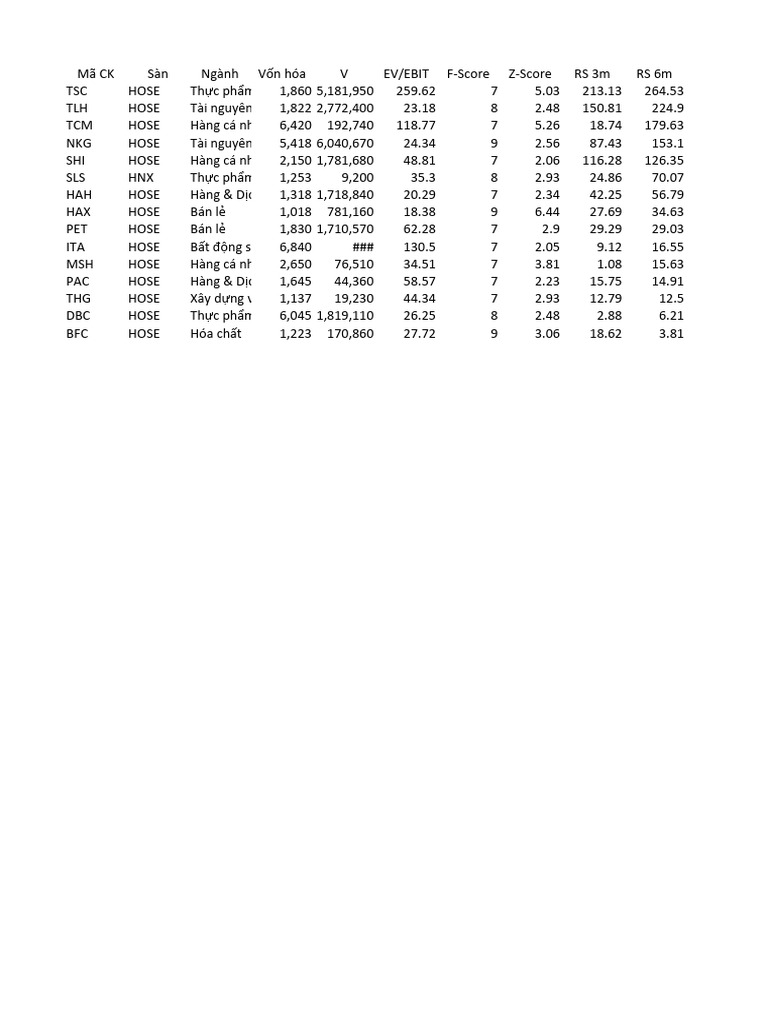 Z Score | PDF