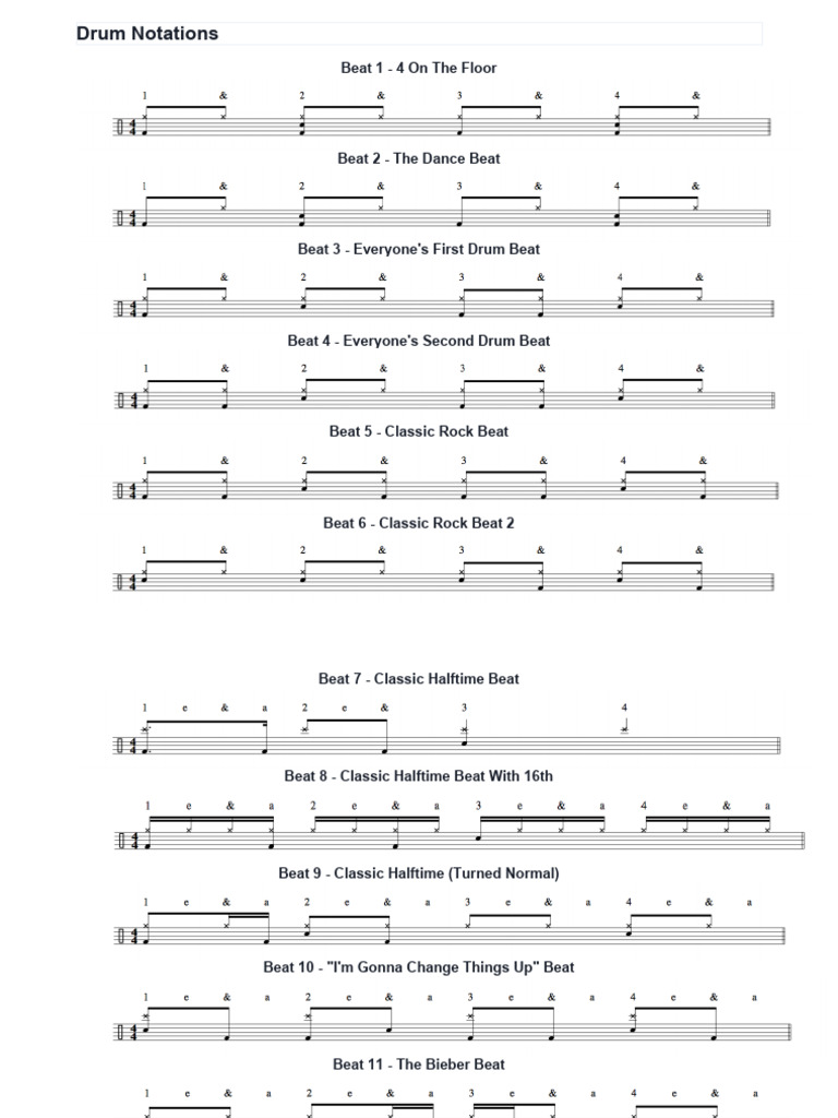 Drum Notations PDF
