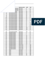 Tentative CSE Lab Exam Schedule Nov-2023