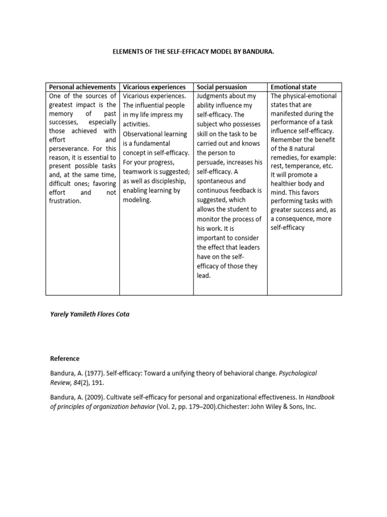 Bandura's Self-Efficacy Model Elements | PDF | Self Efficacy | Theory ...