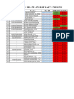 Daftar Guru Belum Punya Kartu 