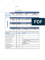 10 A1 Johar Town NM Checklist