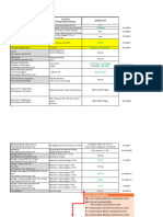 Waterproofing Membrane, Characteristics