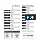 1st Week December 2022: Date Time Blood Sugar Date Time Blood Sugar