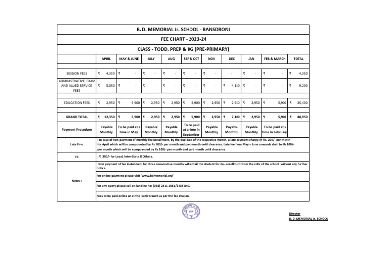 Bansdroni Monthly Fee Chart Class Tod To KG 2023 24 | PDF | Payments ...