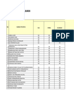 Nilai USPBKS 12 TKJ 2