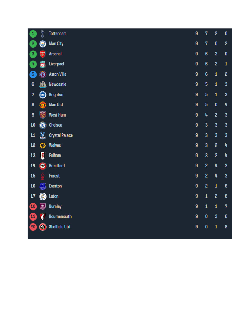 Prem Table PDF