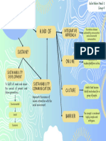 MindMap Aulia Rahmi