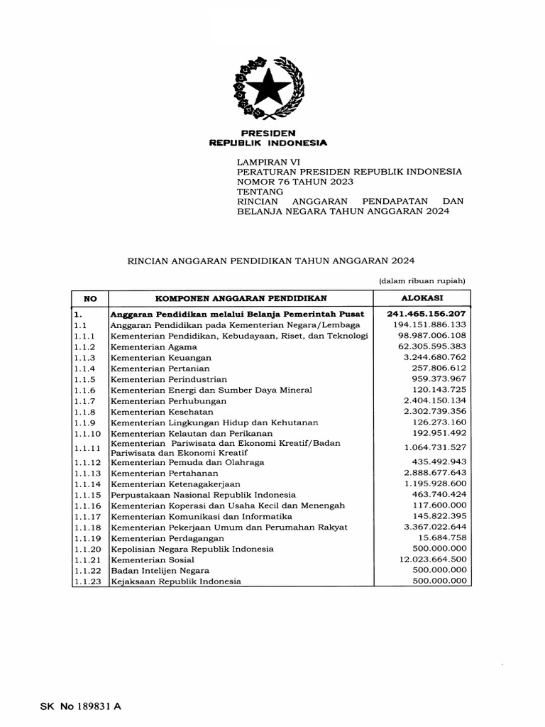 Rincian Perpres 76 Tahun 2023 Pdf