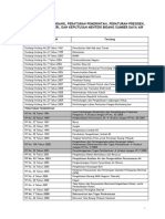 Daftar UU Dan Peraturan